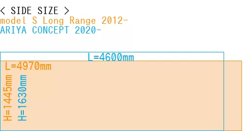 #model S Long Range 2012- + ARIYA CONCEPT 2020-